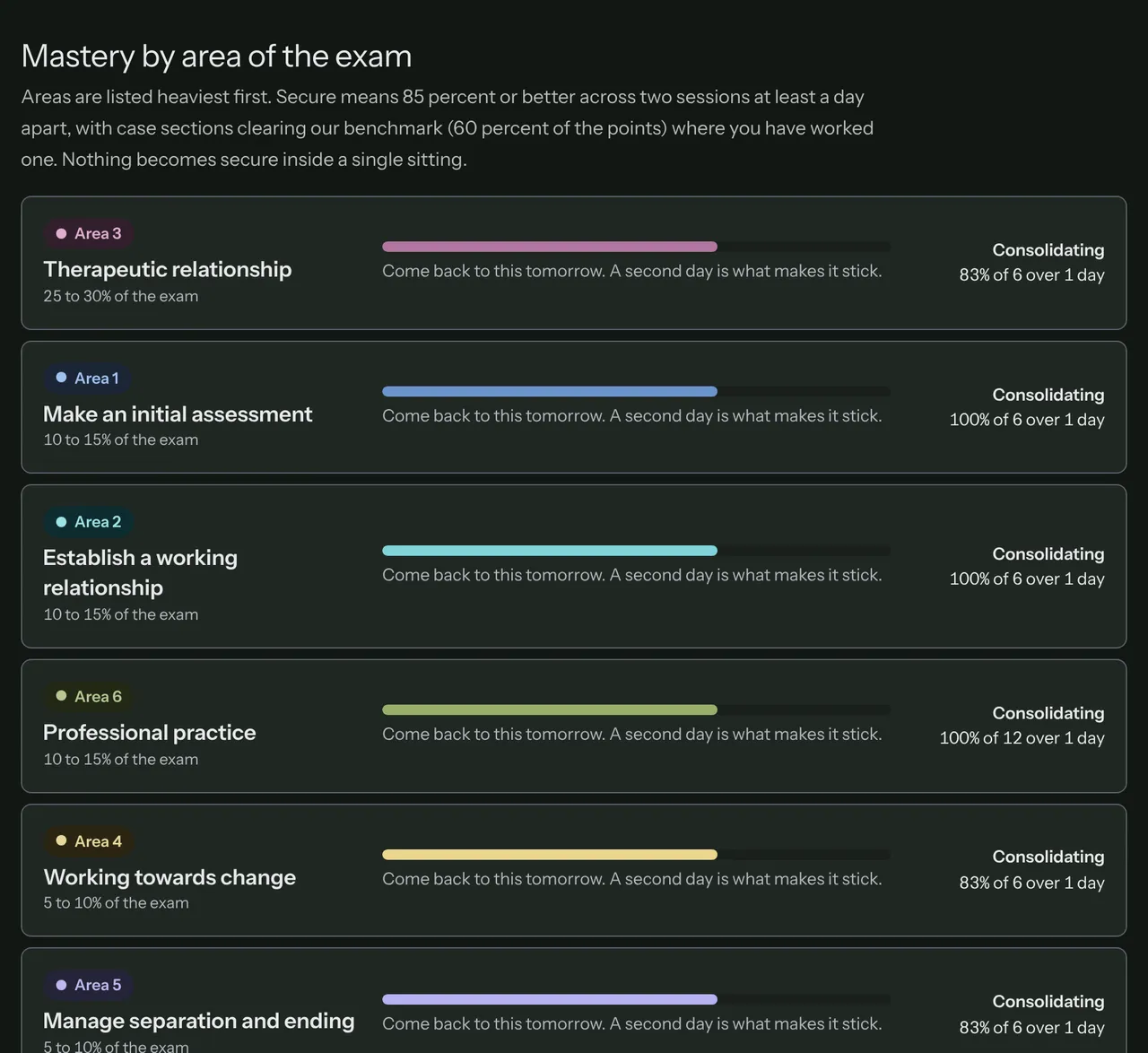 Mastery by area of the exam: each area with its share of the exam, a bar, advice and its state, from Not started to Consolidating.