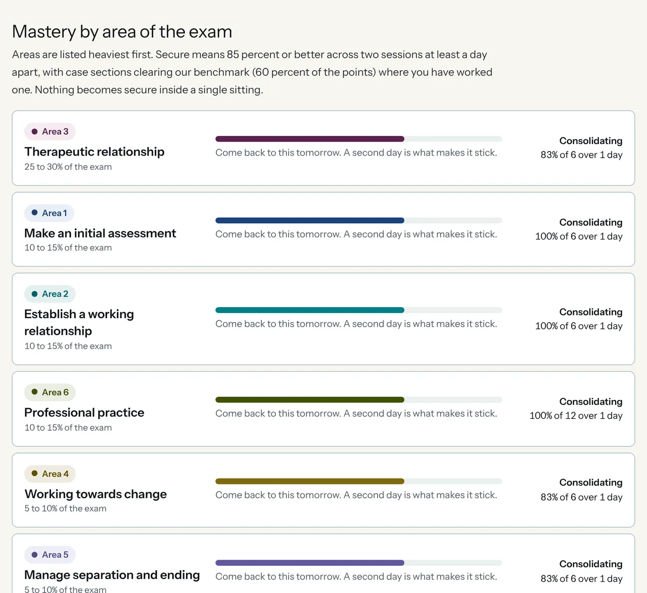 Mastery by area of the exam: each area with its share of the exam, a bar, advice and its state, from Not started to Consolidating.