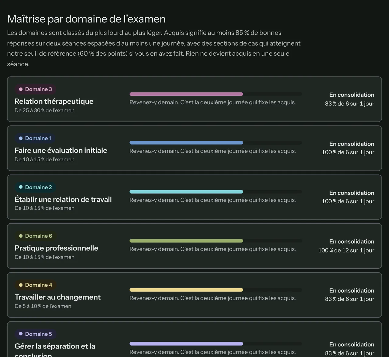 La maîtrise par domaine de l’examen : chaque domaine avec sa part de l’examen, une barre, un conseil et son état, de Pas commencé à En consolidation.