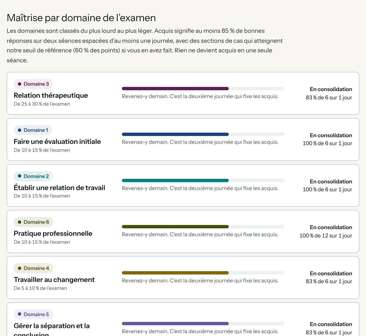 La maîtrise par domaine de l’examen : chaque domaine avec sa part de l’examen, une barre, un conseil et son état, de Pas commencé à En consolidation.